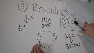 Thumbnail: Raising editing prices from $120 to $2100 per video