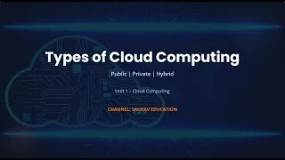 Thumbnail: Public vs Private vs Hybrid Cloud Explained in Hindi | Types of Cloud Computing | BCA/BTech