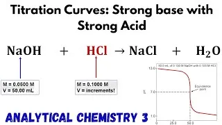 Thumbnail: Titration Curves: Strong base with strong acid titration (Analytical chemistry 3)