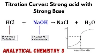 Thumbnail: Titration Curves: Strong acid with Strong Base (Analytical Chemistry 3)