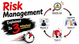 Thumbnail: Explained Risk Management Within 3 Minutes! | 3 Types Every Business Owner Must Know