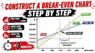 Thumbnail: How to Construct a Break-Even Chart | Know EXACTLY When Your Business Starts Making Money