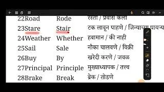 Thumbnail: स्पर्धा परीक्षा तयारी Homophones
