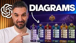 Thumbnail: Simplest Method To Build Accurate Tree Diagrams with ChatGPT