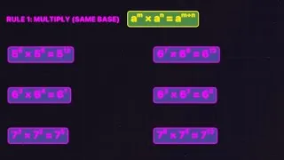Thumbnail: Master ALL 13 Exponent Rules in 10 Minutes! 🧠✨ (Lofi Math)