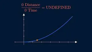Thumbnail: What is a Derivative? (Visualized in under 2 Minutes) 📉