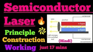 Thumbnail: semiconductor laser