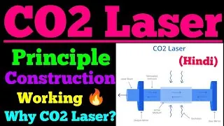Thumbnail: CO2 Laser