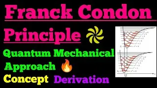 Thumbnail: franck condon principle (quantum mechanical)