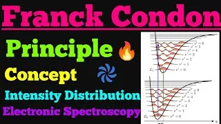 Thumbnail: franck condon principle