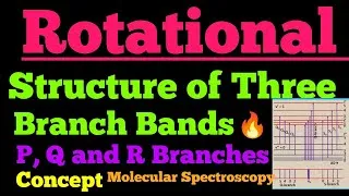 Thumbnail: rotational structure of three branch bands