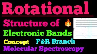 Thumbnail: rotational structure of electronic bands