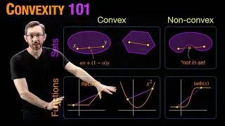Thumbnail: Convexity 101 [Optimization Bootcamp]