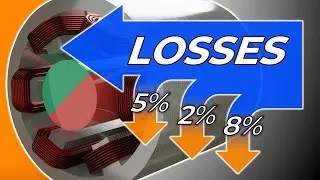 Thumbnail: Losses Electric Motor and How to Reduce Motor Losses
