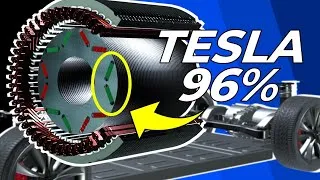 Thumbnail: Tesla Motor the Secret of high Efficiency