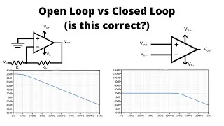Thumbnail: Op Amp Open Loop vs Closed Loop Gain Response
