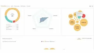 Thumbnail: Clinical Cases: Empower Your Teaching with In-Depth Performance Insights
