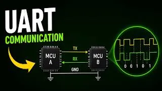 Thumbnail: UART Protocol Explained: Framing, Baud Rate, C Code & Circular Buffer