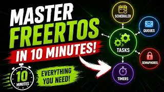 Thumbnail: FreeRTOS Fundamentals Explained in 10 Minutes!