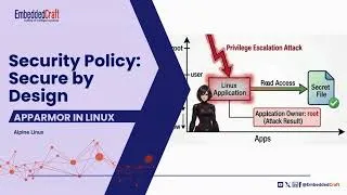 Thumbnail: Security Policy: Secure by Design | Building AppArmor Policies for Linux