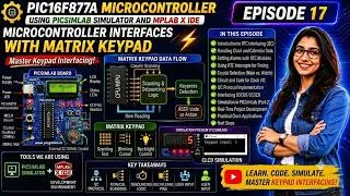 Thumbnail: PIC16F877A Projects with PICSimLab | Episode 17: Microcontroller Interfaces with Matrix Keypad