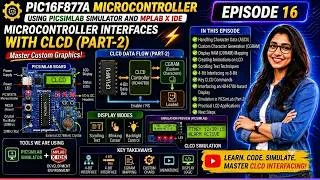 Thumbnail: PIC16F877A Projects with PICSimLab | Episode 16: Microcontroller Interfaces with CLCD (Part-2)