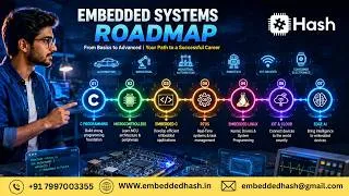 Thumbnail: Embedded Systems Roadmap 2026  Embedded Hash