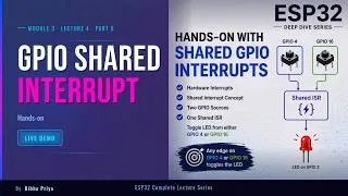 Thumbnail: ESP32 GPIO Interrupts — Understanding Shared Interrupt Routing | Hands-on (M3L4P9)