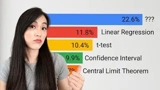 Thumbnail: Ace Statistics Interviews: A Data-driven Approach For Data Scientists