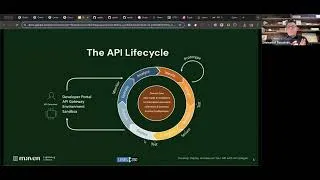 Thumbnail: Develop, Deploy and Secure Your API with OpenAPI, Gemini, Replit and Zuplo!