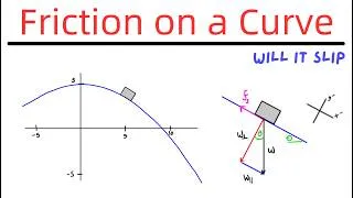 Thumbnail: Engineering Statics: Friction on a Curved Slope Example Problem