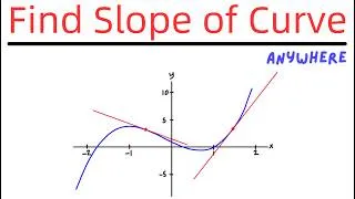 Thumbnail: How to Find the Slope of a Function at a Given Point