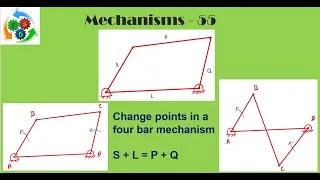 Thumbnail: Four bar linkage/mechanism | Change points in four bar mechanism | Special case of Grashoff linkage