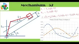 Thumbnail: Offset Inclined Slider crank mechanism - Displacement, velocity & acceleration / Slider crank link