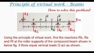Thumbnail: Virtual work beams | Compound beam with point loads - 22