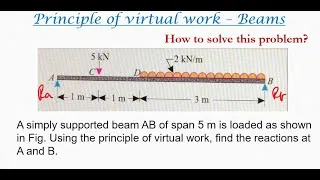Thumbnail: Virtual work beams | Simply supported beam with UDL and point load - 21