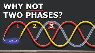 Thumbnail: Two Phase Power Was a Mistake: Here's Why