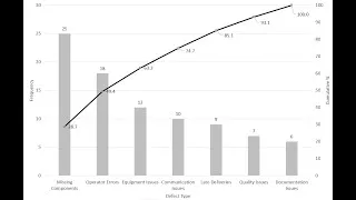 Thumbnail: How to Construct a Professional Pareto Chart in Excel - Part 2 of 2 - Plot the Data
