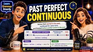 Thumbnail: Past Perfect Continuous – Explained Simply with Easy Examples and Grammar Tips