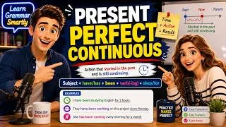 Thumbnail: Present Perfect Continuous – Understand It Fast with Easy Rules and Clear Examples