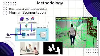 Thumbnail: Deep Learning-Enhanced VisualSLAM System on embedded Robotics. FYP20_GROUP14
