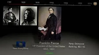 Thumbnail: Washington to Cleveland 1789-1889: The Presidents Who Built America