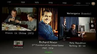 Thumbnail: From Empire to Superpower: U.S. Presidents Harrison to Obama 1889-2017