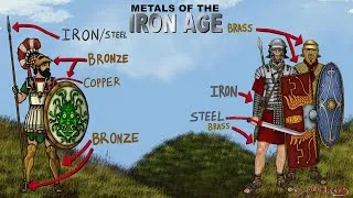 Thumbnail: IRON AGE  (Why was Copper, Brass and Bronze used so much in the IRON AGE ?)