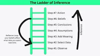 Thumbnail: Ladder of Inference Explained