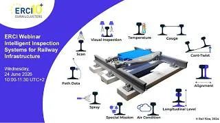 Thumbnail: ERCI Webinar | Intelligent Inspection Systems for Railway Infrastructure