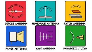 Thumbnail: Every Type of WiFi Antenna Explained Simply