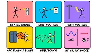 Thumbnail: Every Type of Electric Shock Explained Simply