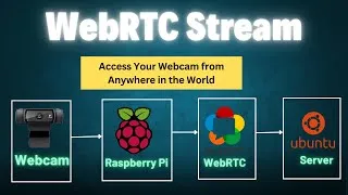 Thumbnail: 🚀 Real-Time Webcam & CCTV Streaming via WebRTC | Raspberry Pi Hindi Tutorial | MediaMTX