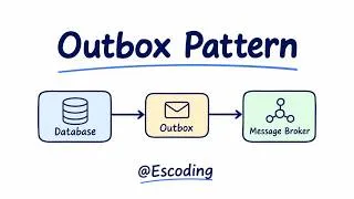 Thumbnail: Outbox Pattern Explained 📦